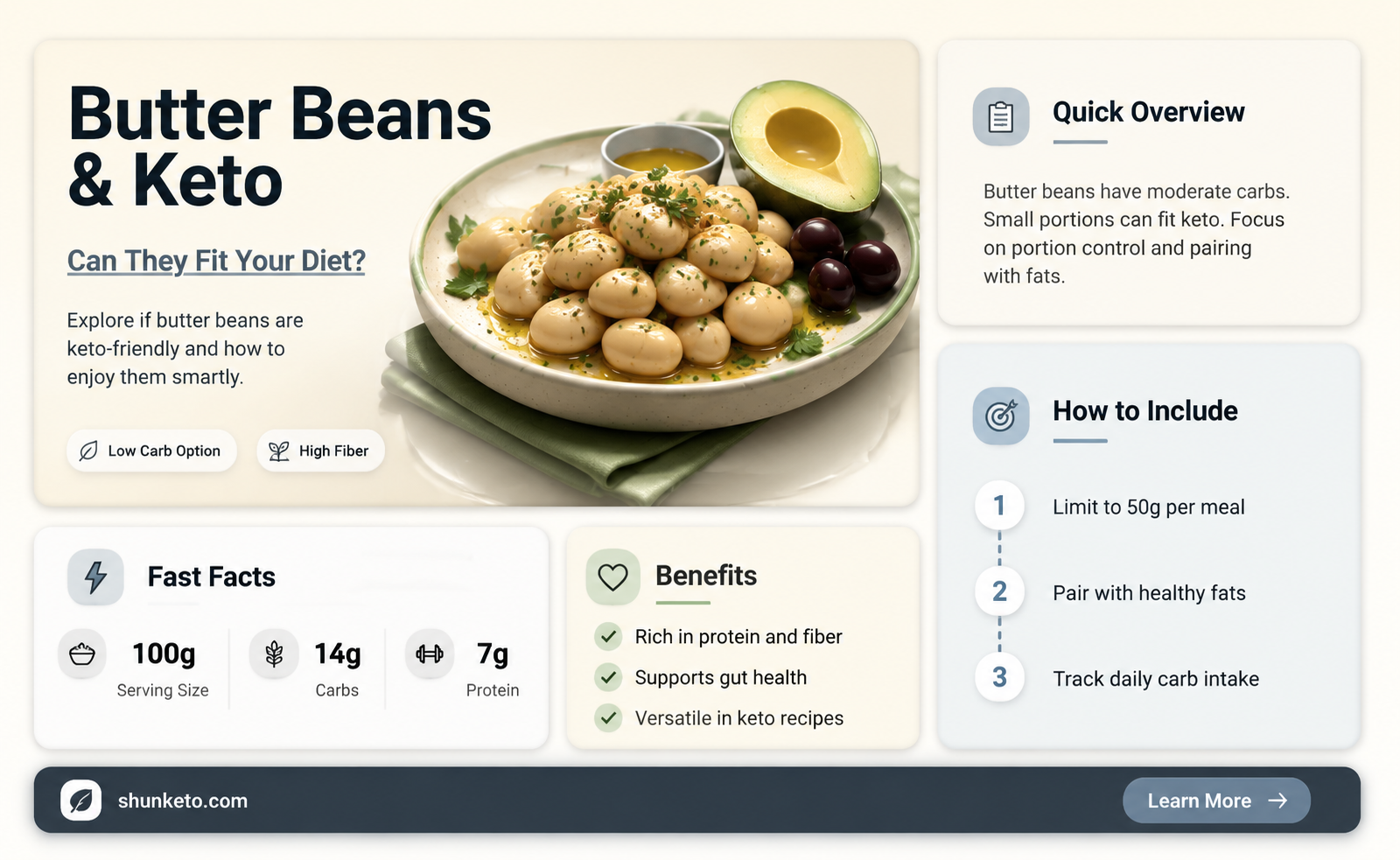 are butter beans allowed on keto