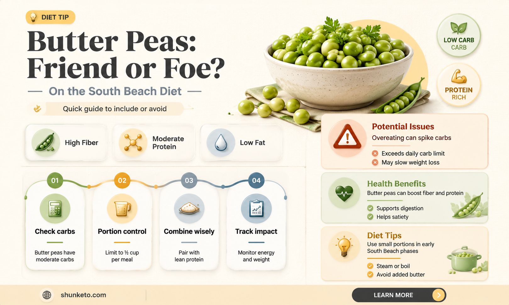 are butter peas allowed on the south beach diet