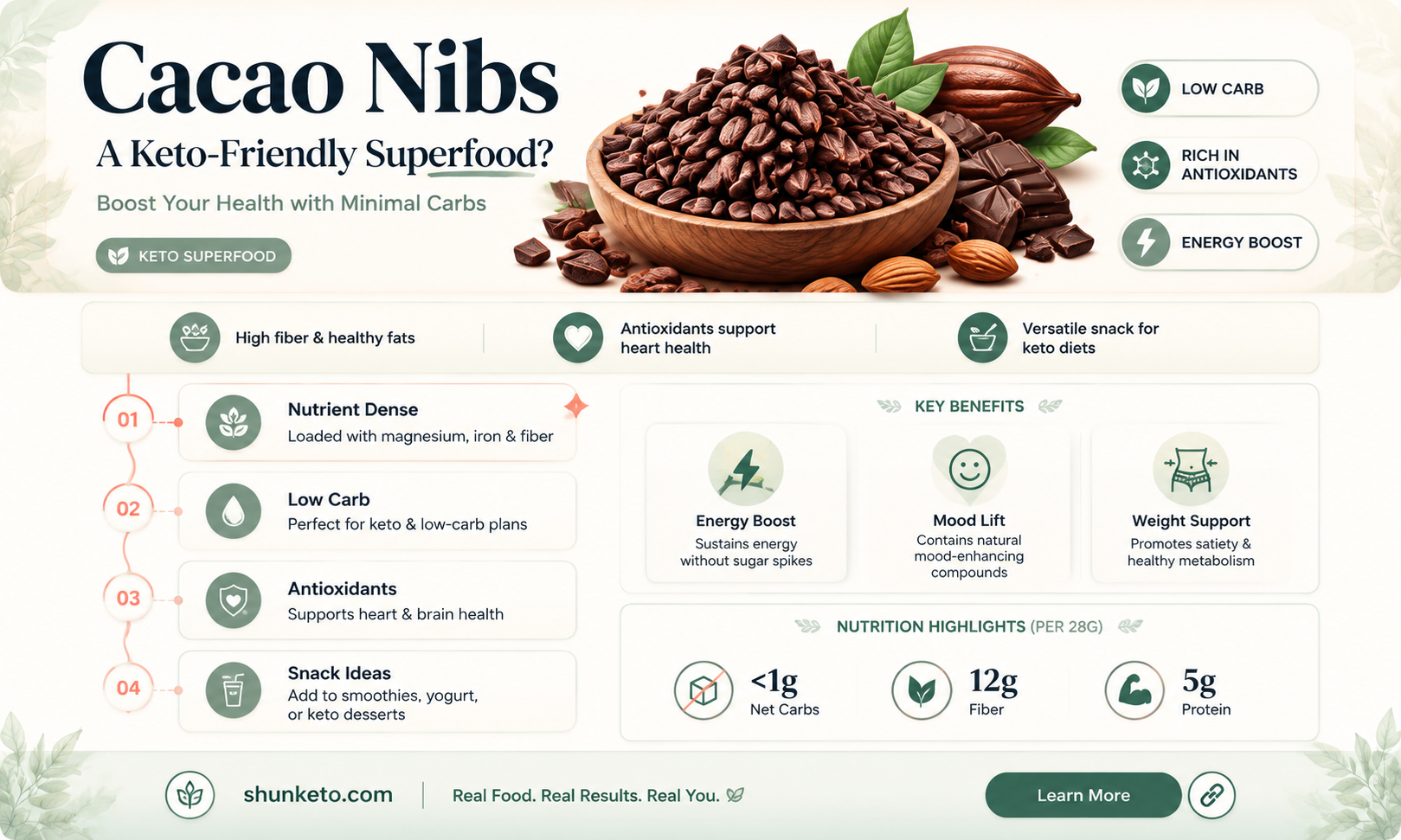 are cacao nibs keto approved