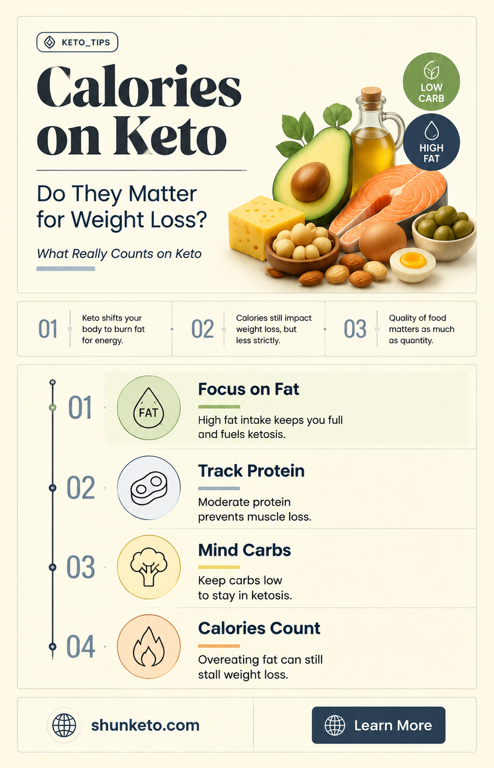 are calories counted on keto diet