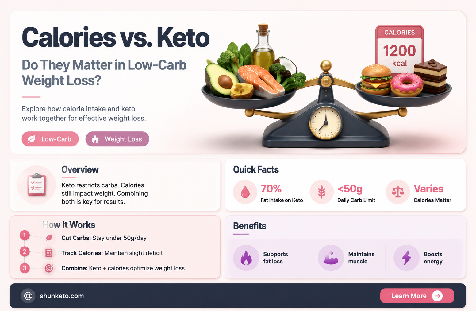 are calories important in a keto diet