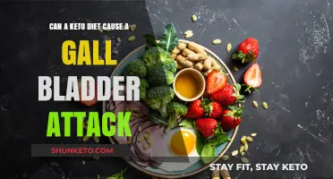 Keto Diet and Gallbladder Attacks: Uncovering the Potential Risks