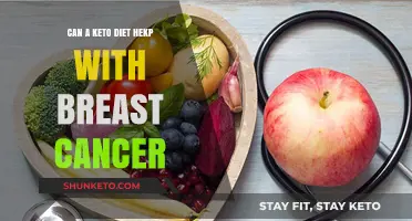 Keto Diet and Breast Cancer: Potential Benefits and Research Insights