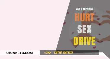 Keto and Libido: How the Diet Impacts Your Sex Drive