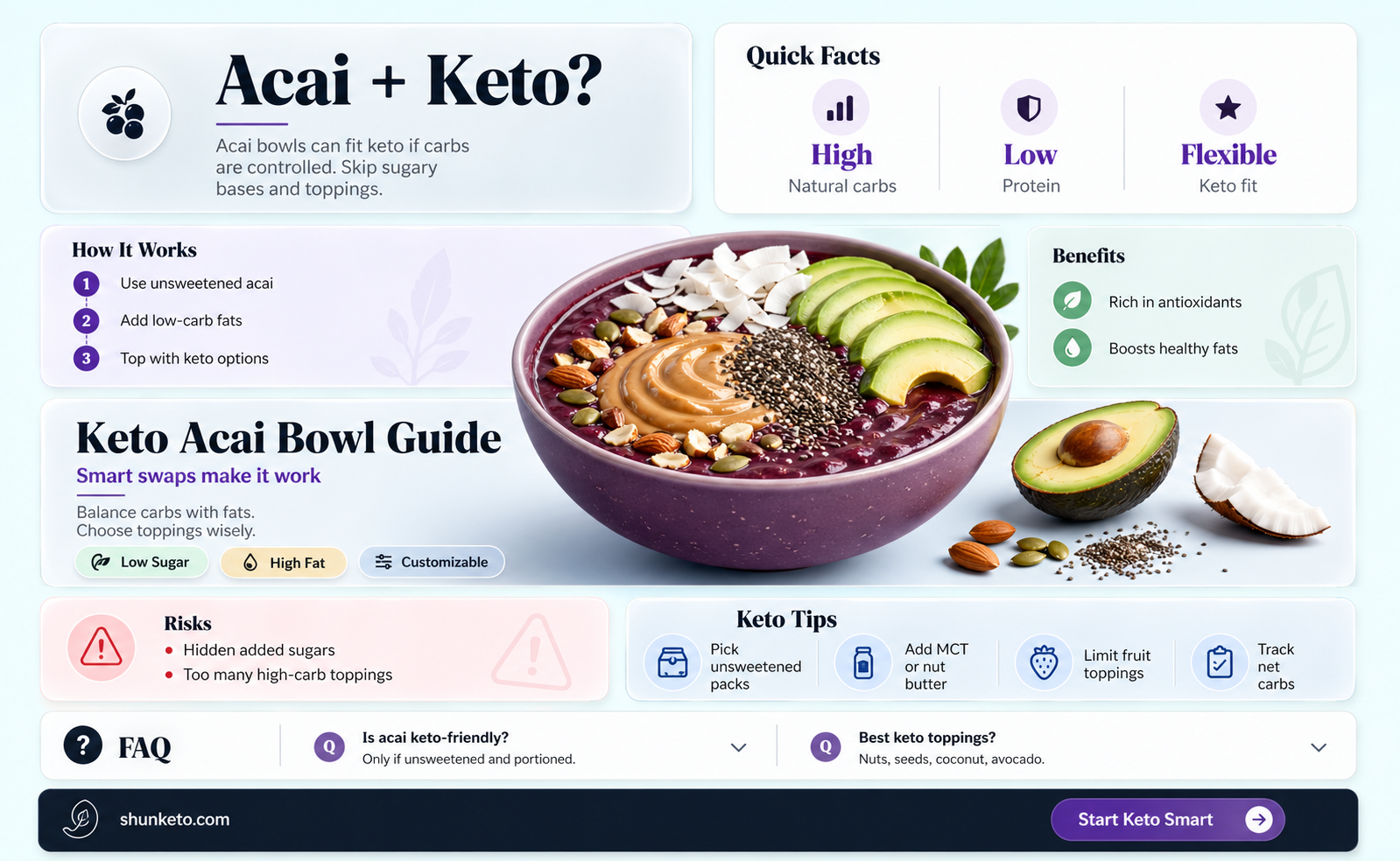 are acai bowls keto