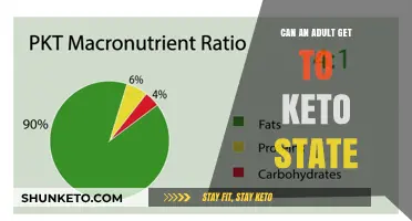 Can Adults Achieve Ketosis? Exploring the Keto State for Grown-Ups