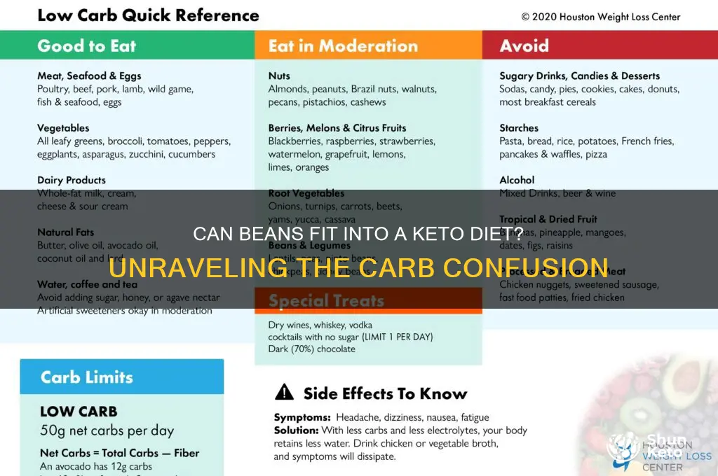 can beans be part of the keto diet