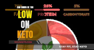 Keto Diet: Can Carb Intake Be Too Low?