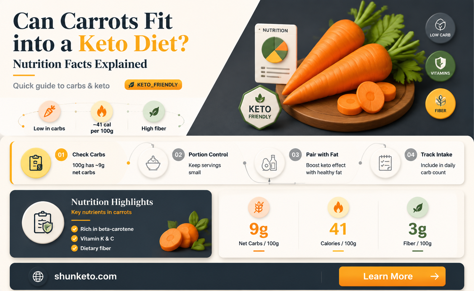 are carrotts part of keto
