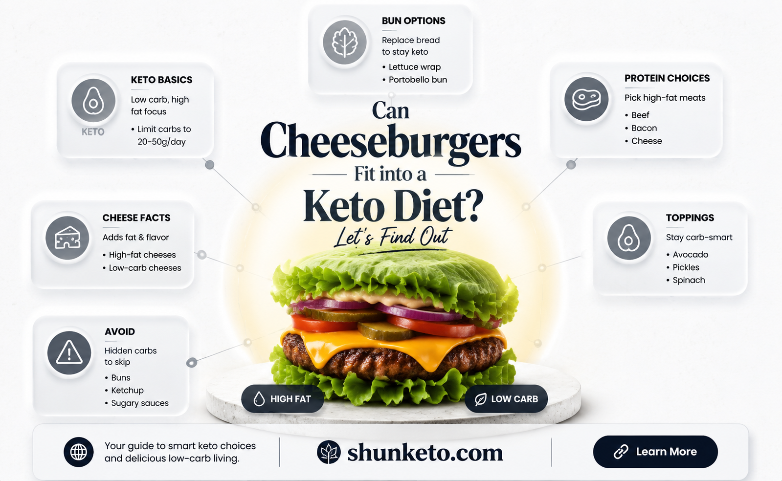 are cheeseburgers keto
