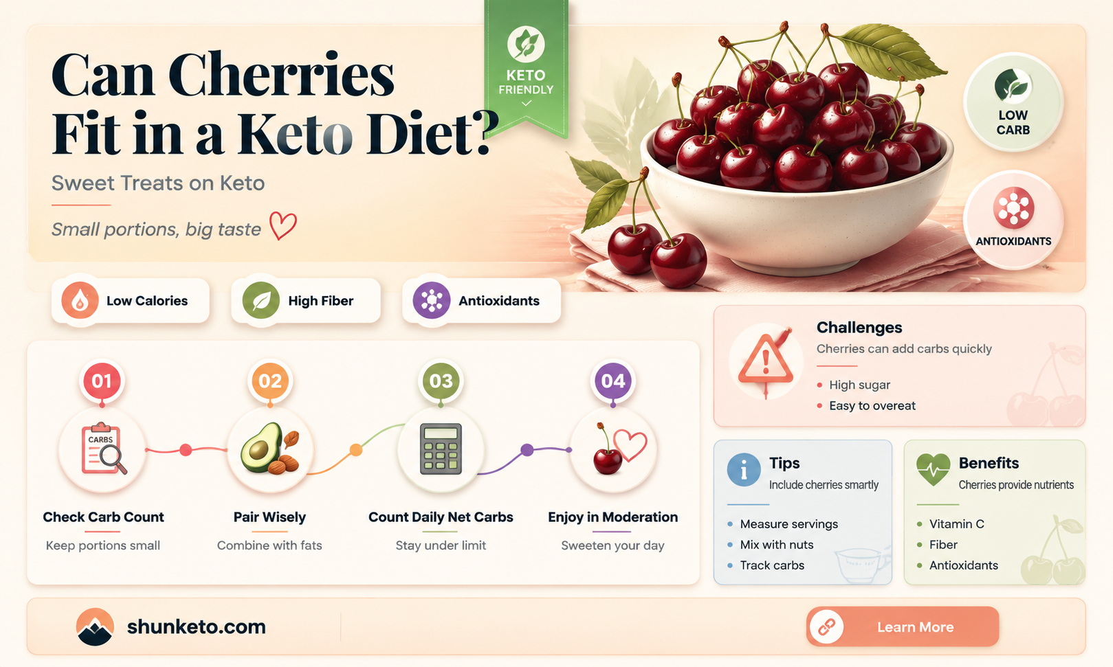 are cherries bad for keto