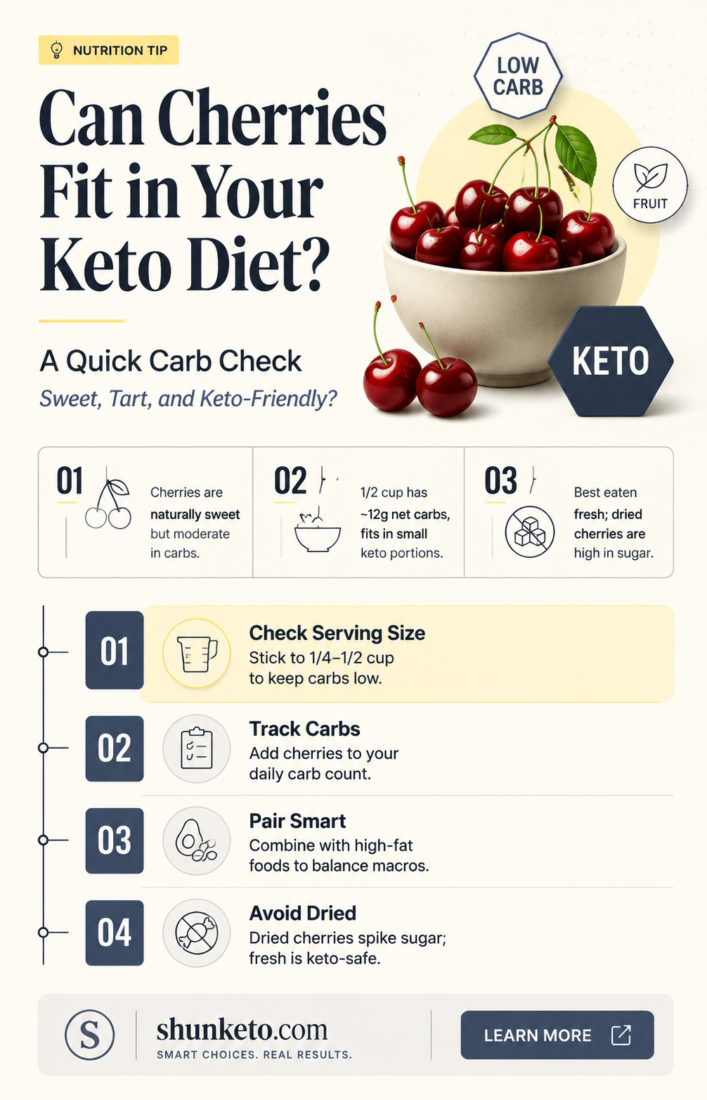 are cherries allowed on keto