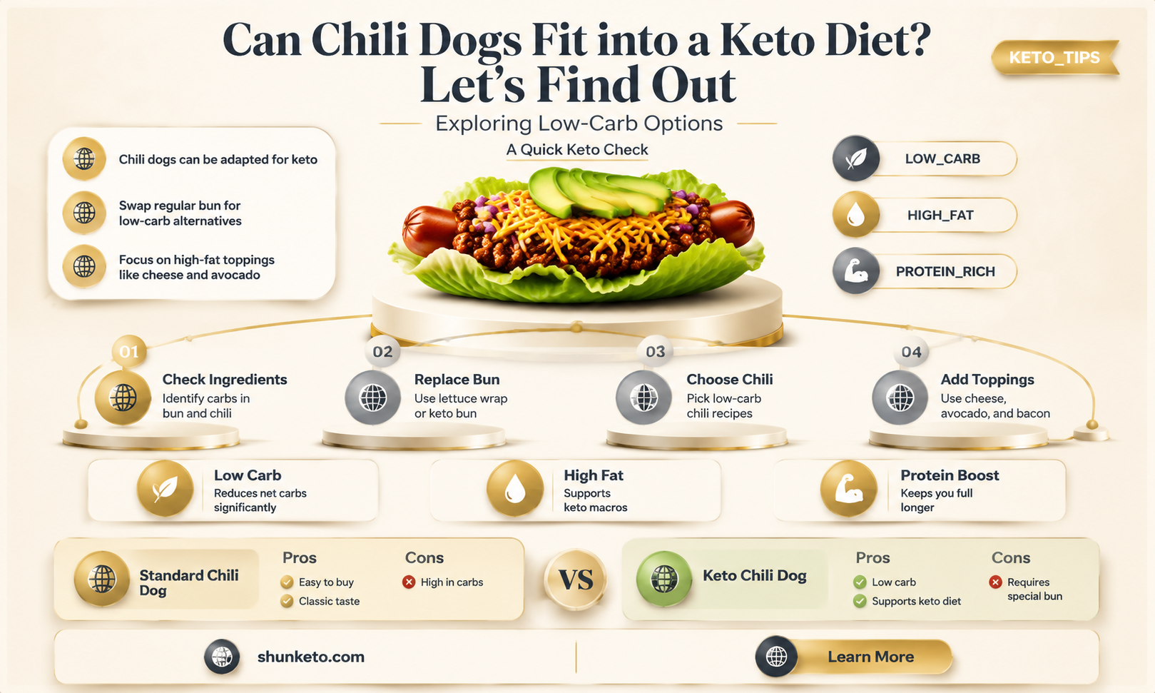 are chili dogs keto