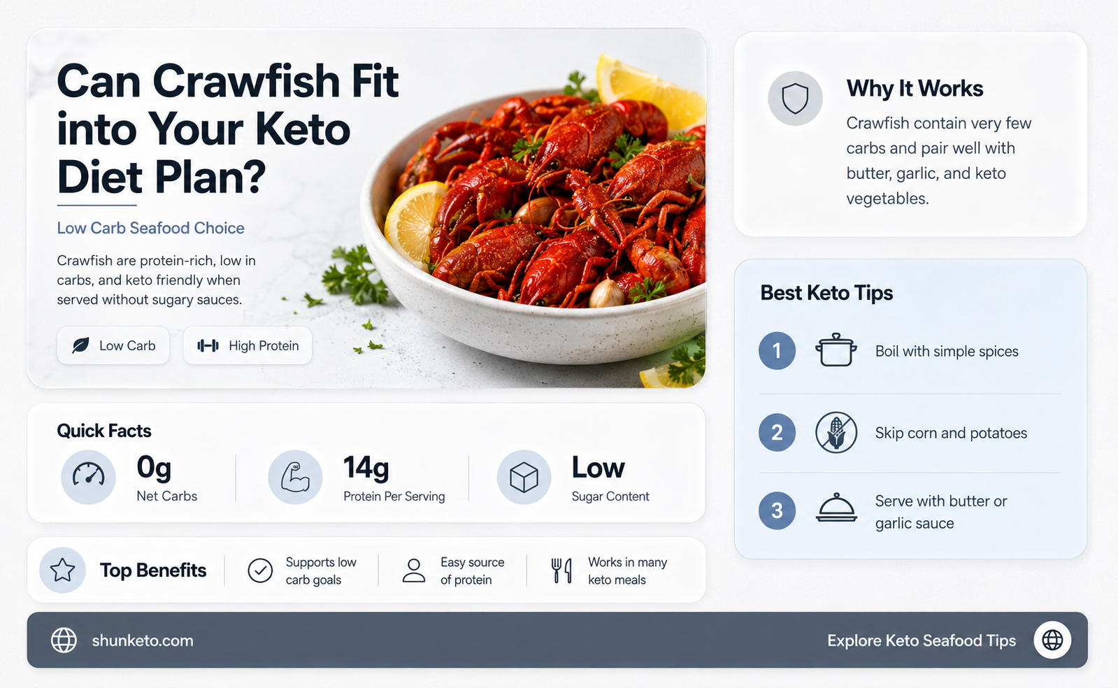 are crawfish on keto diet