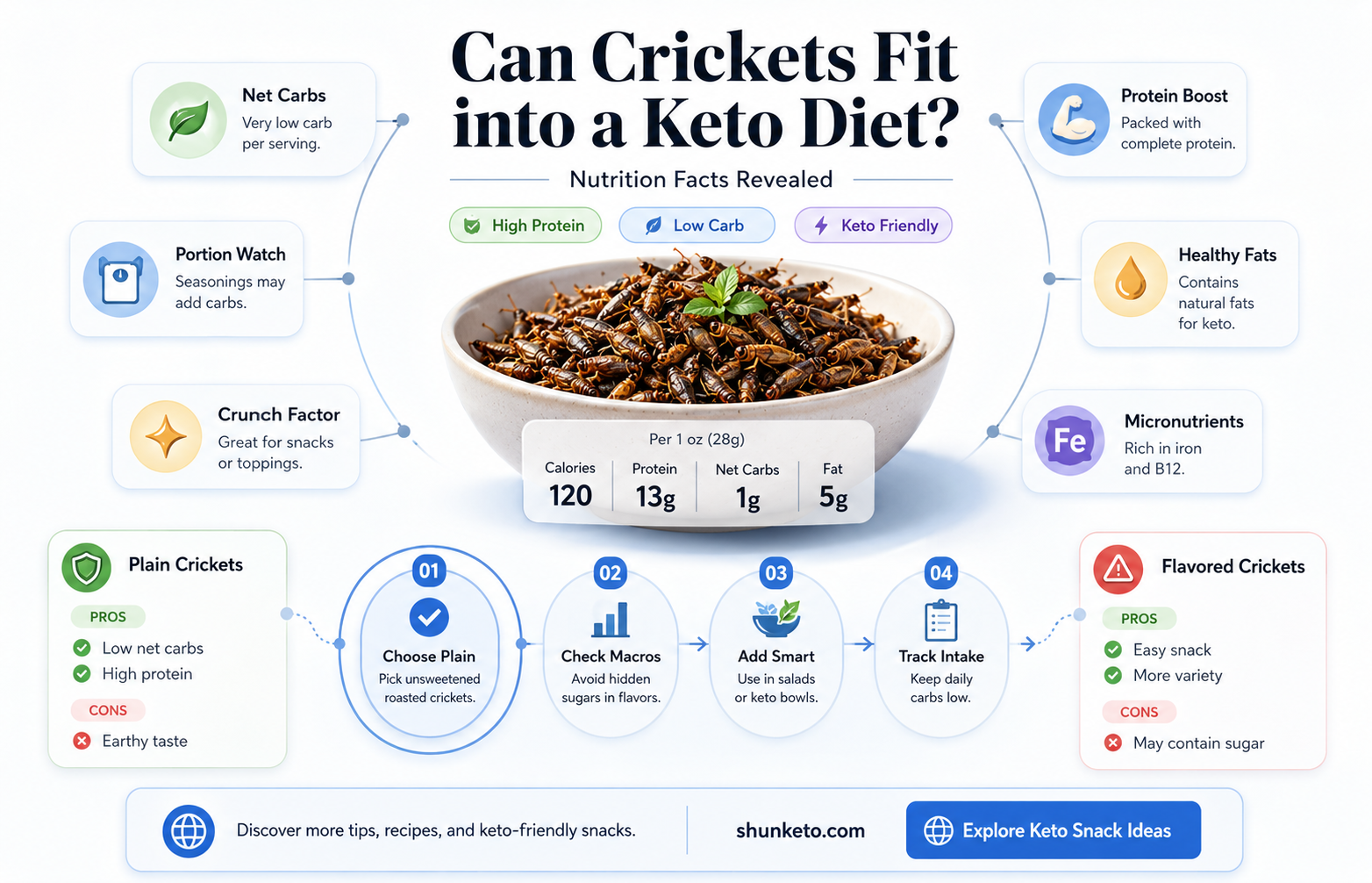 are crickets keto
