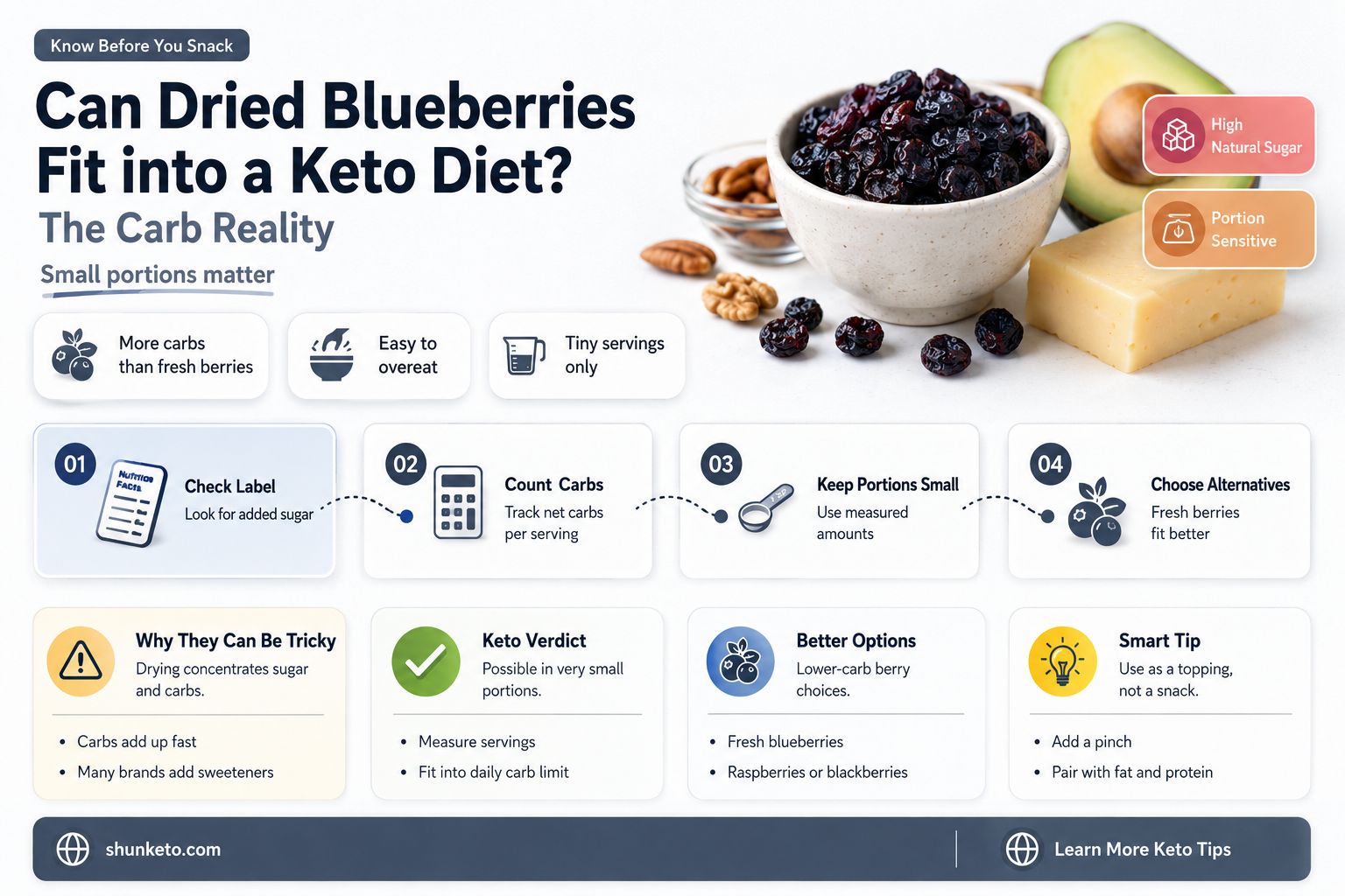 are dried blueberries keto