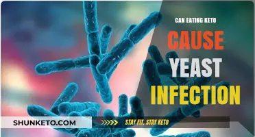 Keto Diet: Yeast Infection Culprit?