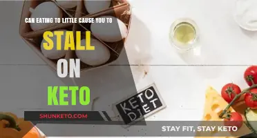 Eating Less on Keto: Why You're Stalling Out