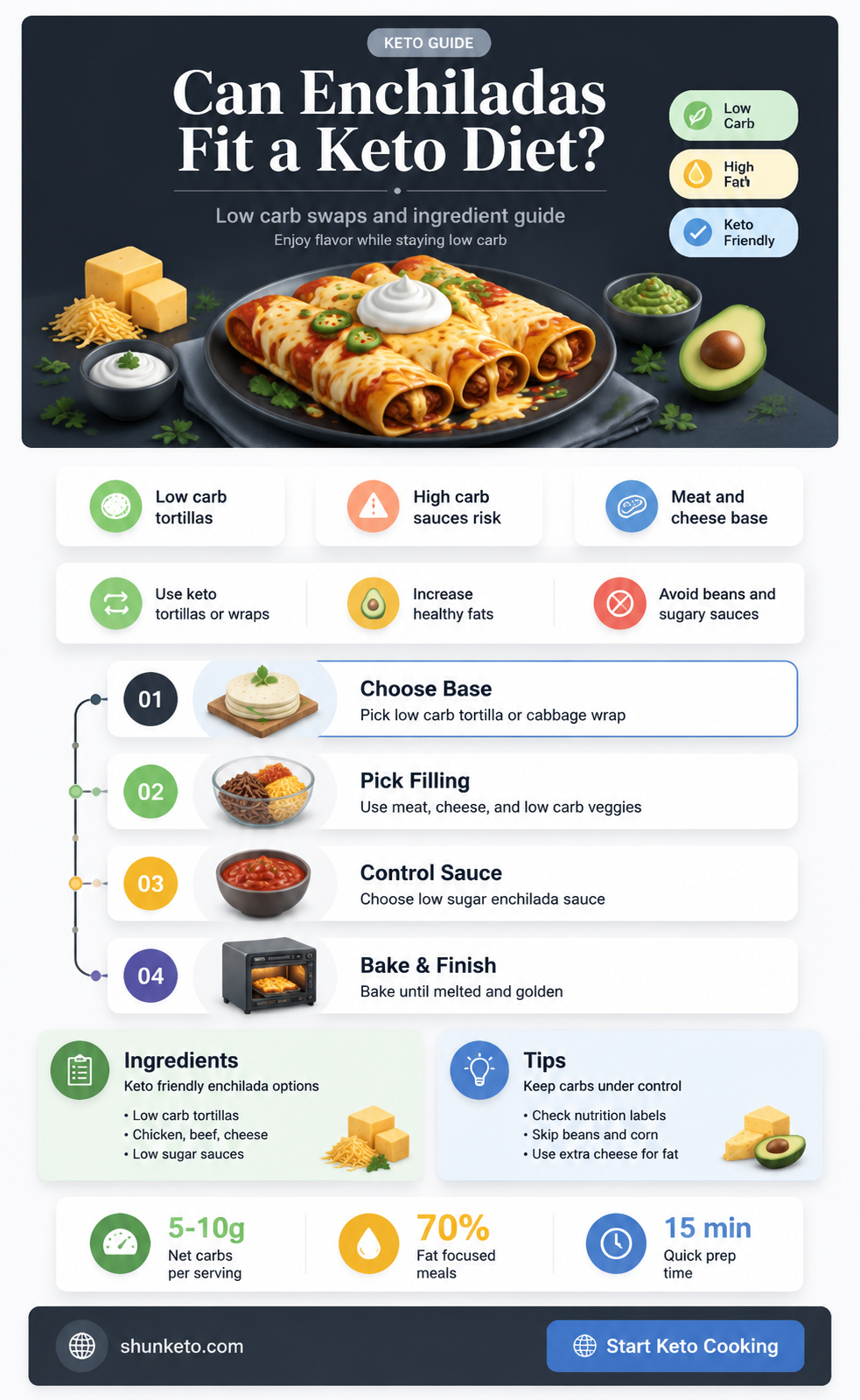 are enchiladas keto