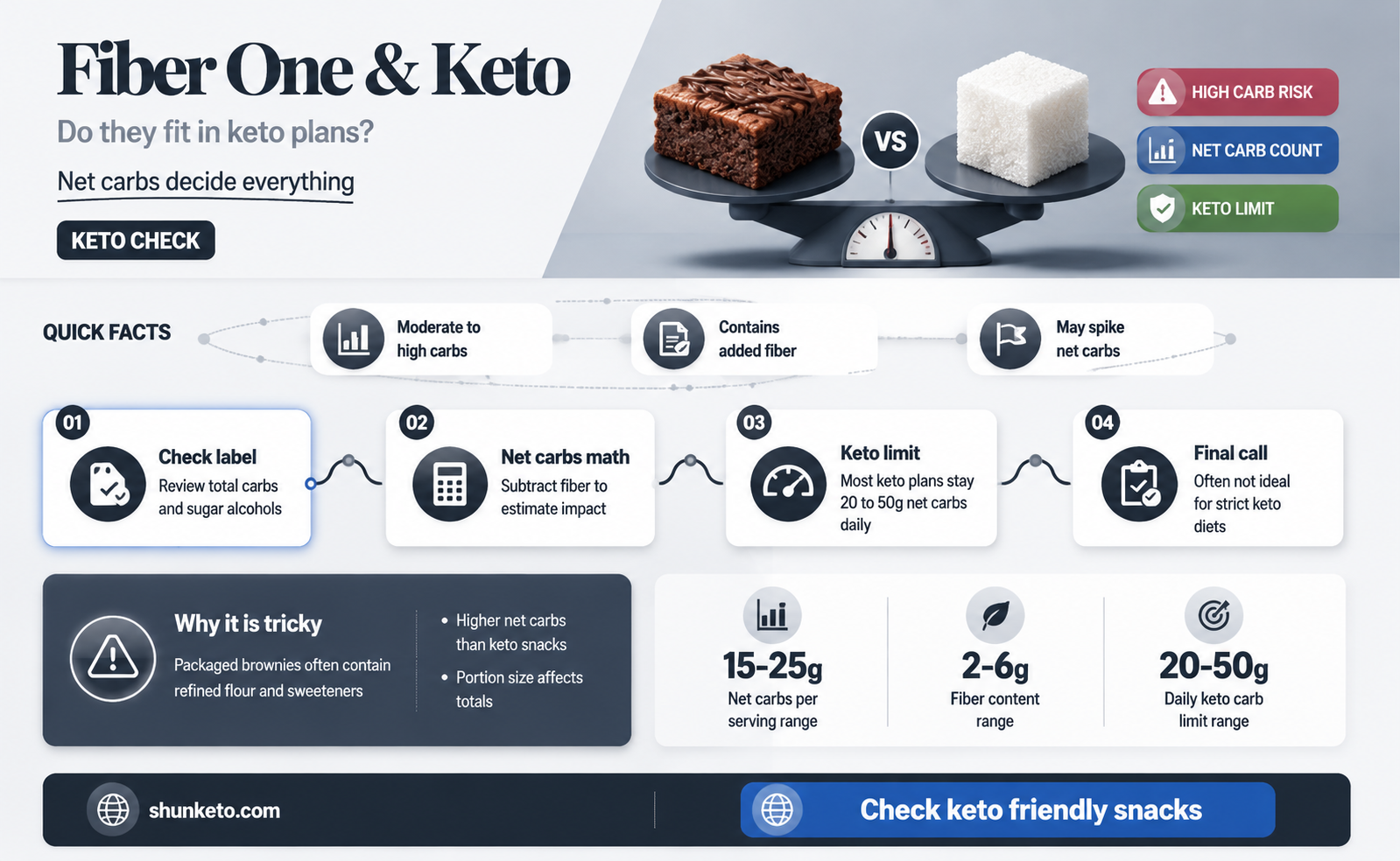 are fiber one brownies on the keto diet