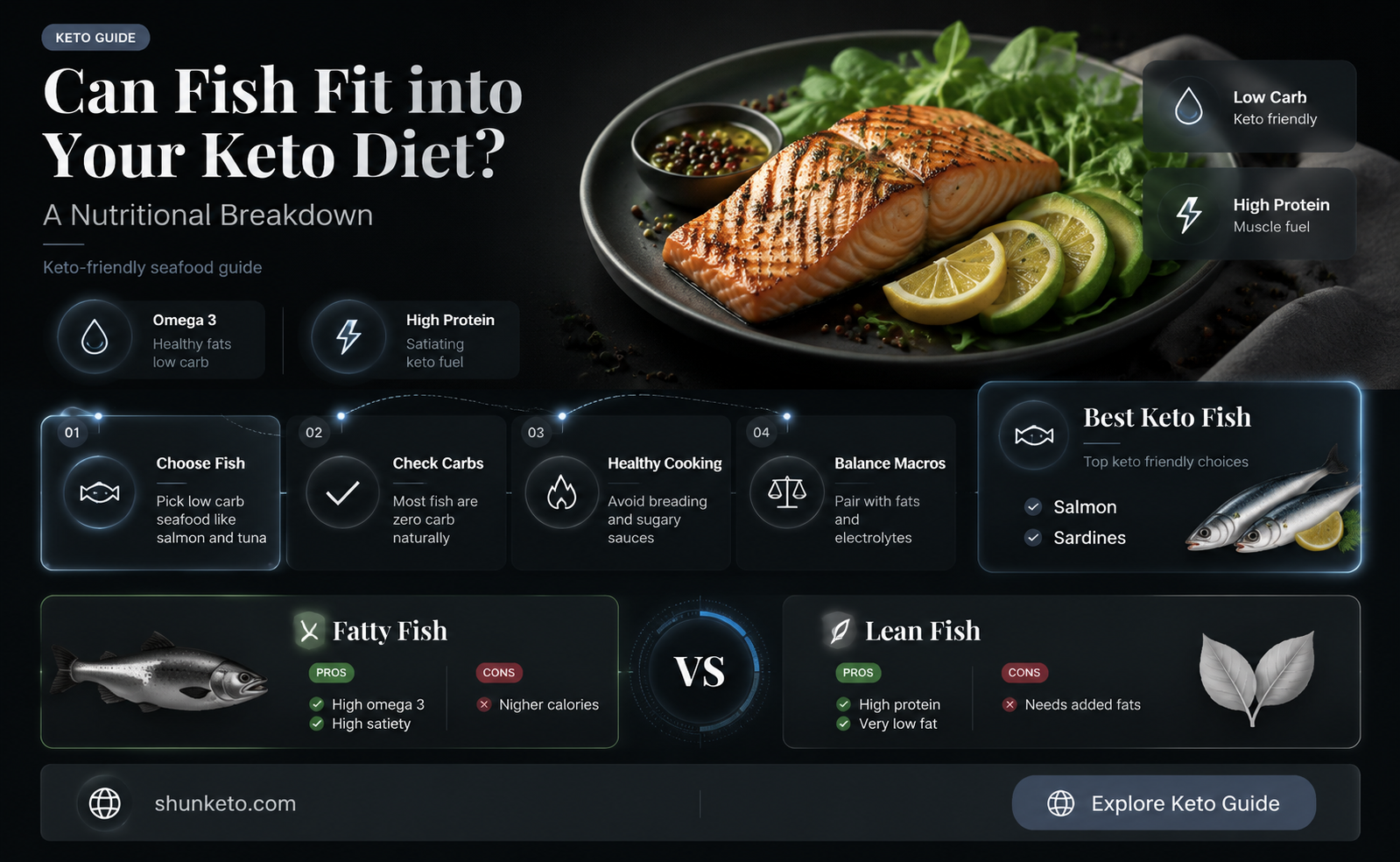 are fish keto