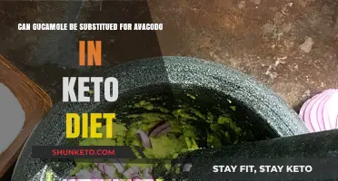 Guacamole vs. Avocado: Keto-Friendly Substitute or Diet Dealbreaker?