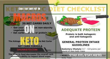 Keto Diet: What Fats Should You Eat?