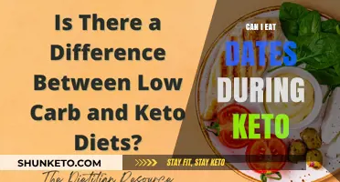 Dates and Keto: What's the Deal?