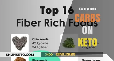 Fiber Carbs on Keto: What Can I Eat?