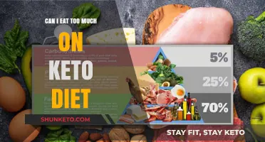 Keto Diet: How Much is Too Much?
