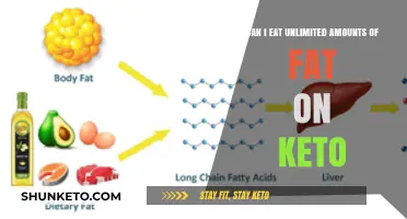 Fat Consumption on Keto: Unlimited?