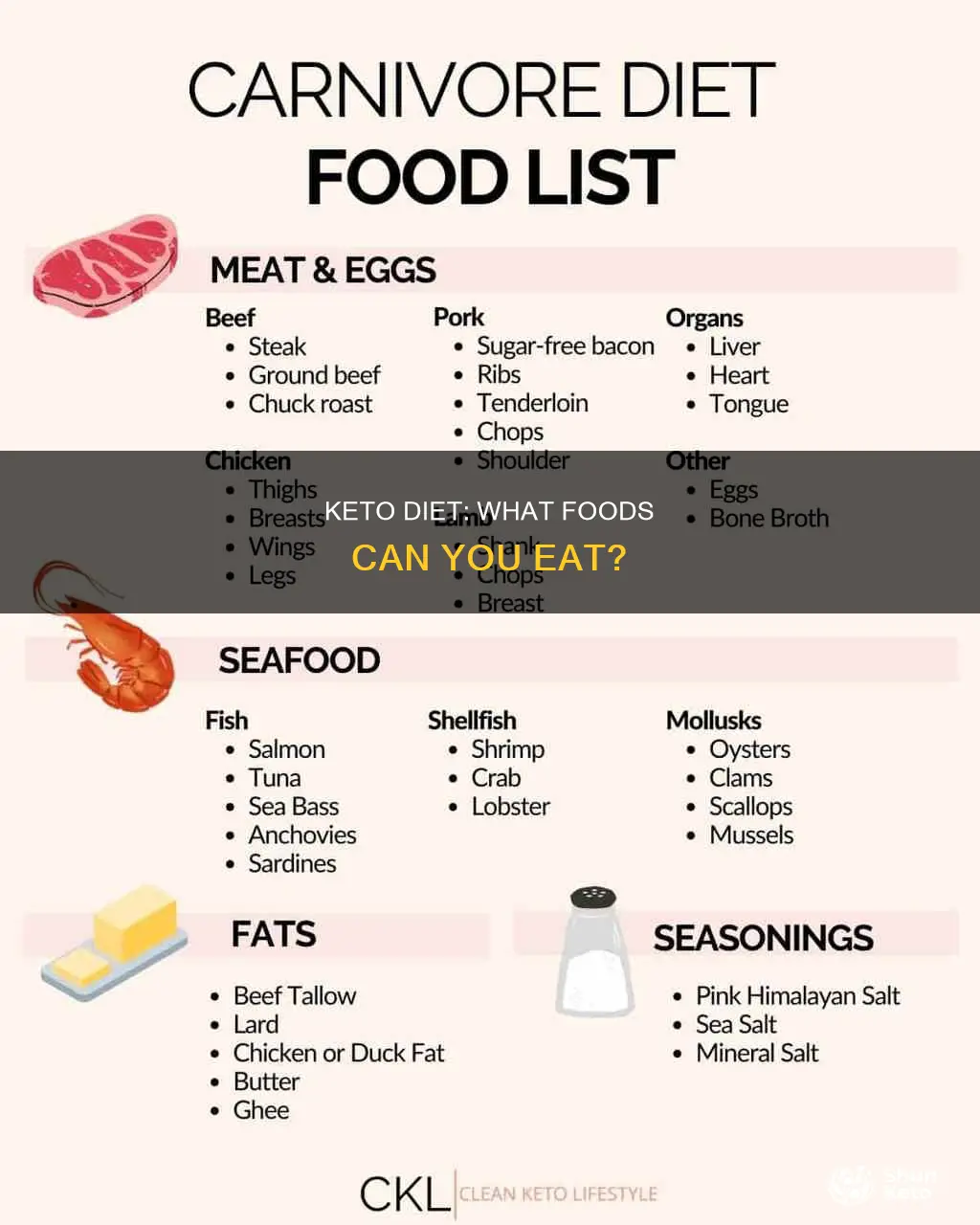 can i ingest eat on keto