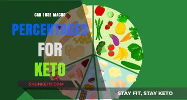 Macro Percentages for Keto: A Practical Guide to Staying in Ketosis
