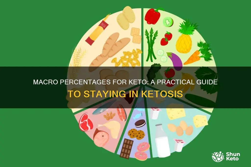 can i use macro percentages for keto