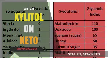 Is Xylitol Keto-Friendly? Sweetener Guide for Low-Carb Diets