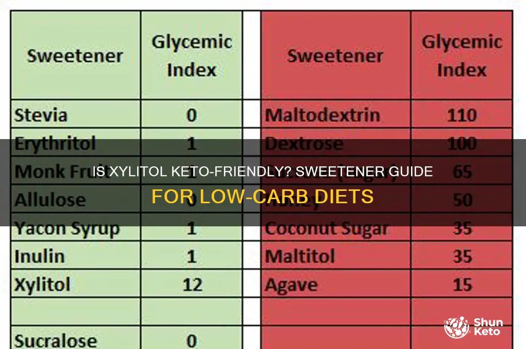 can i use xylitol on keto