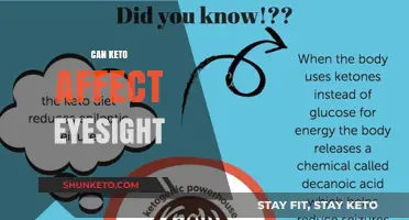 Keto Diet and Vision: Potential Effects on Eye Health Explored