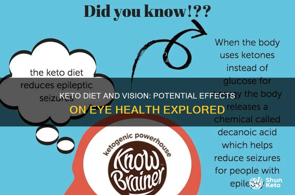 can keto affect eyesight