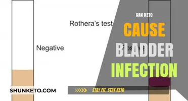 Keto Diet and Bladder Infections: Unraveling the Potential Connection