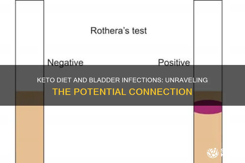 can keto cause bladder infection