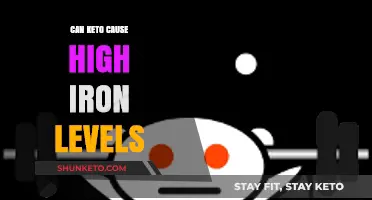 Keto Diet and Iron Levels: Unraveling the Connection and Risks