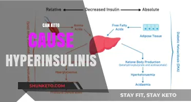 Keto and Hyperinsulinism: Unraveling the Potential Connection and Risks
