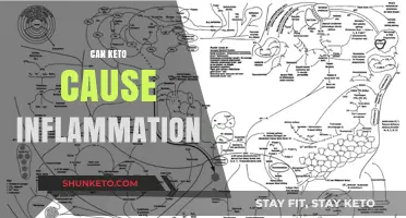 Keto and Inflammation: Unraveling the Diet's Impact on Your Body