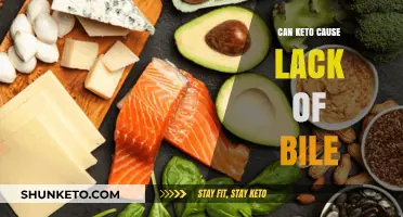 Keto and Bile Production: Understanding Potential Digestive Side Effects