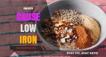Keto and Iron Deficiency: Unraveling the Connection to Low Iron Levels