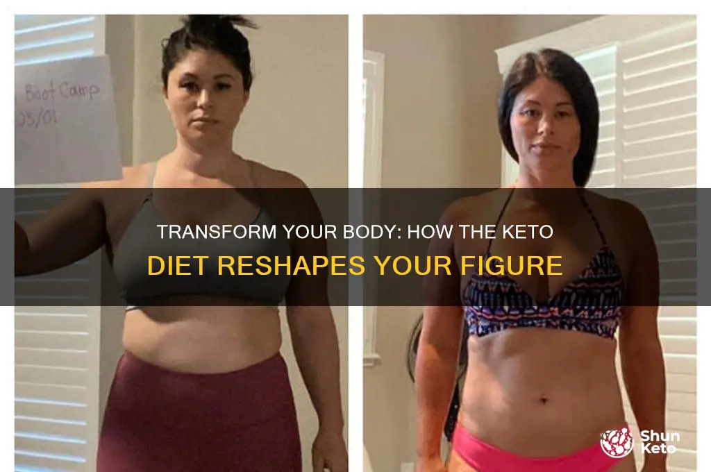 can keto change your figure