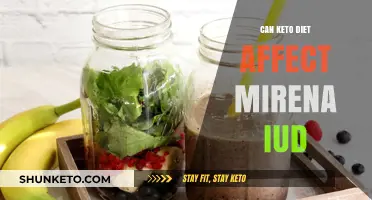 Keto Diet and Mirena IUD: Potential Interactions and Effects Explained