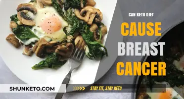 Keto Diet and Breast Cancer: Unraveling the Potential Connection