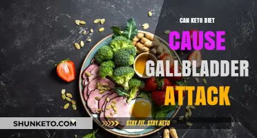 Keto Diet and Gallbladder Attacks: Uncovering the Potential Risks