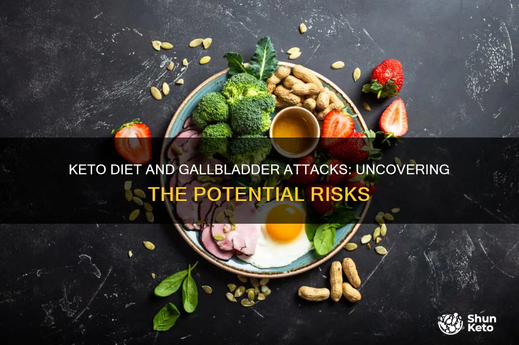 can keto diet cause gallbladder attack